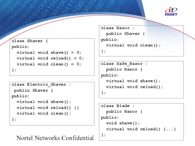 Nortel Networks Confidential class Shaver { public: virtual void shave() = 0;