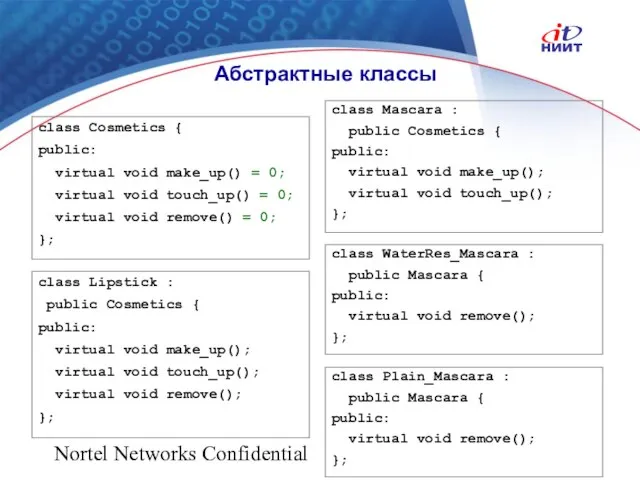 Nortel Networks Confidential Абстрактные классы class Cosmetics { public: virtual void make_up()