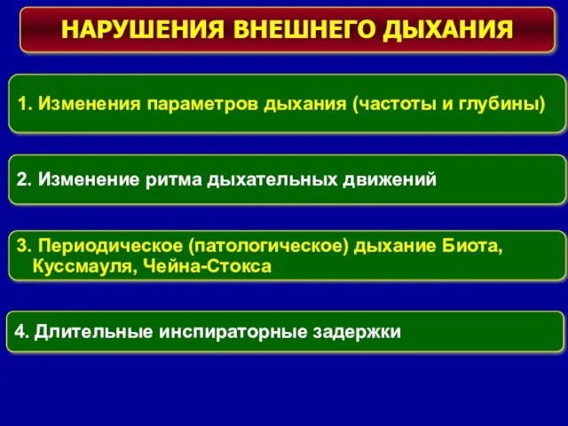 1. Изменения параметров дыхания (частоты и глубины) 2. Изменение ритма дыхательных движений