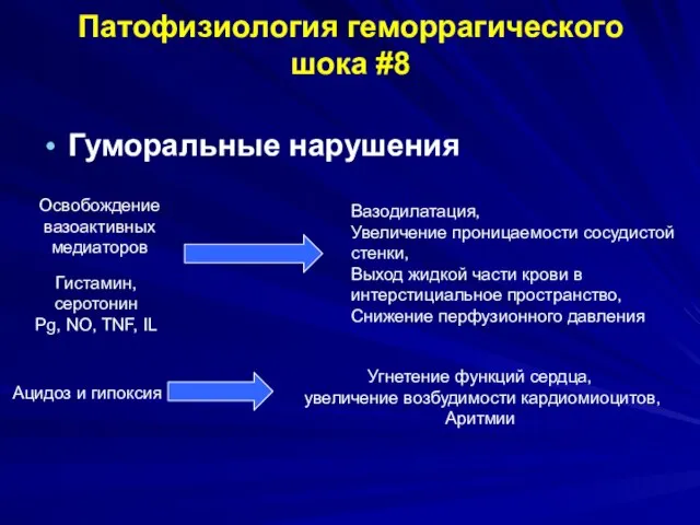 Гуморальные нарушения Ацидоз и гипоксия Угнетение функций сердца, увеличение возбудимости кардиомиоцитов, Аритмии