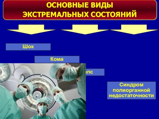 ОСНОВНЫЕ ВИДЫ ЭКСТРЕМАЛЬНЫХ СОСТОЯНИЙ Шок Синдром полиорганной недостаточности Кома Коллапс