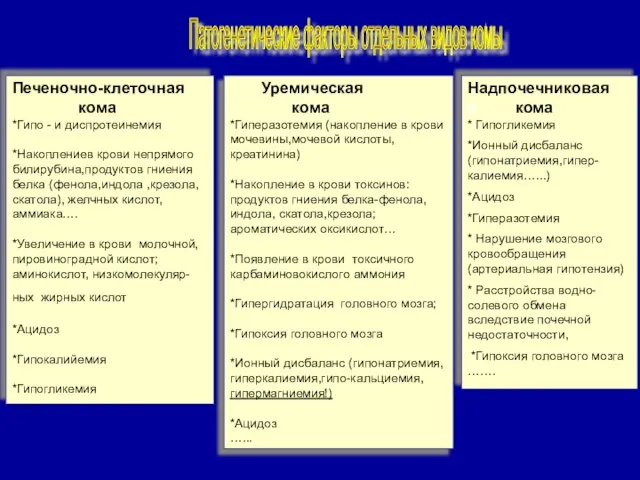 Уремическая кома *Гиперазотемия (накопление в крови мочевины,мочевой кислоты, креатинина) *Накопление в крови