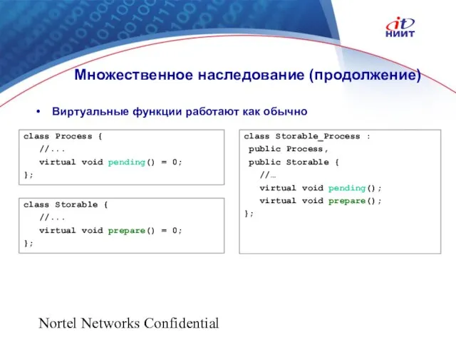 Nortel Networks Confidential Множественное наследование (продолжение) сlass Process { //... virtual void