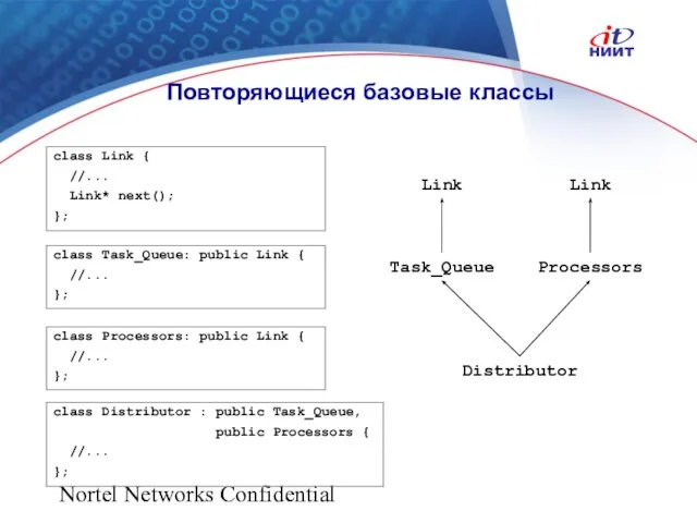 Nortel Networks Confidential Повторяющиеся базовые классы class Link { //... Link* next();