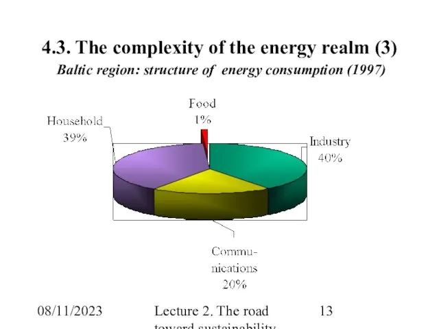 08/11/2023 Lecture 2. The road toward sustainability 4.3. The complexity of the