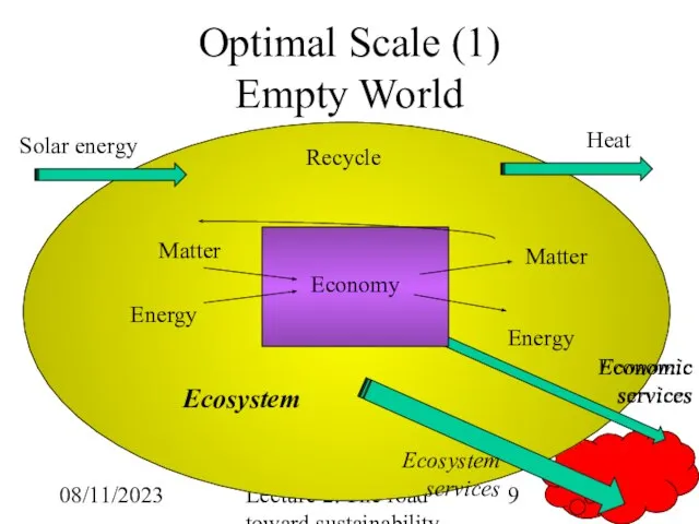 08/11/2023 Lecture 2. The road toward sustainability Optimal Scale (1) Empty World