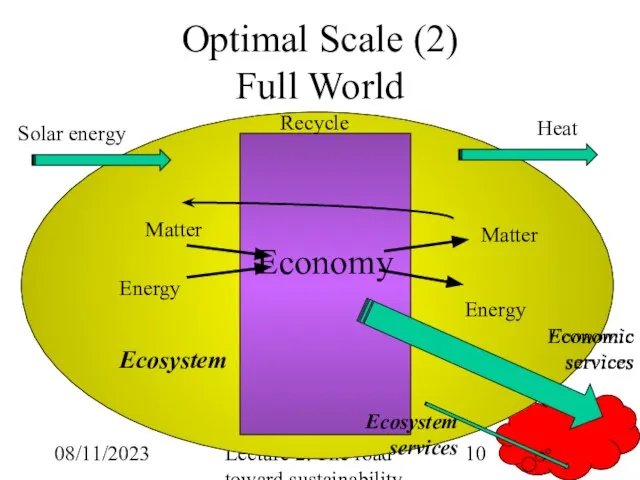 08/11/2023 Lecture 2. The road toward sustainability Optimal Scale (2) Full World