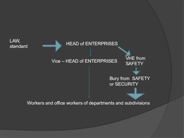 HEAD of ENTERPRISES Vice – HEAD of ENTERPRISES LAW, standard VHE from