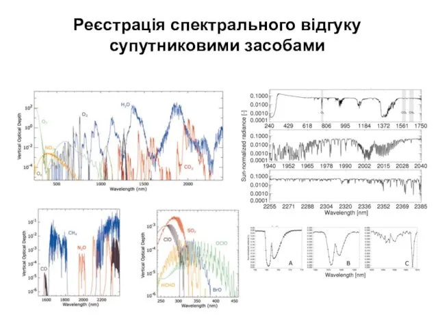 Реєстрація спектрального відгуку супутниковими засобами