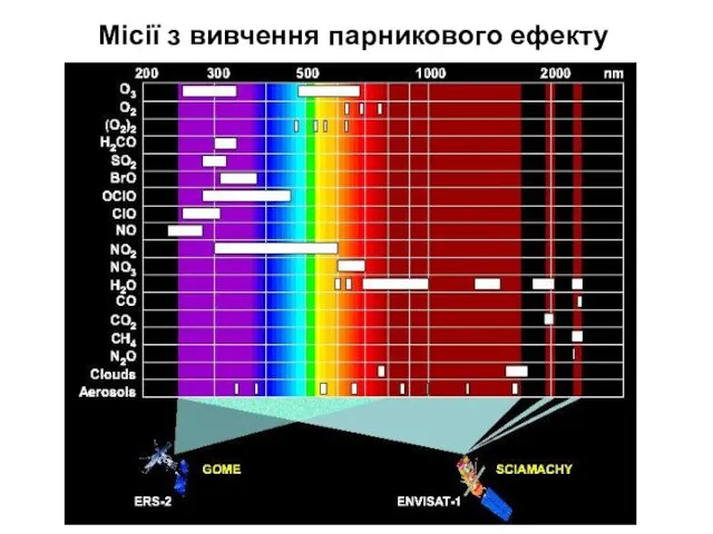 Місії з вивчення парникового ефекту