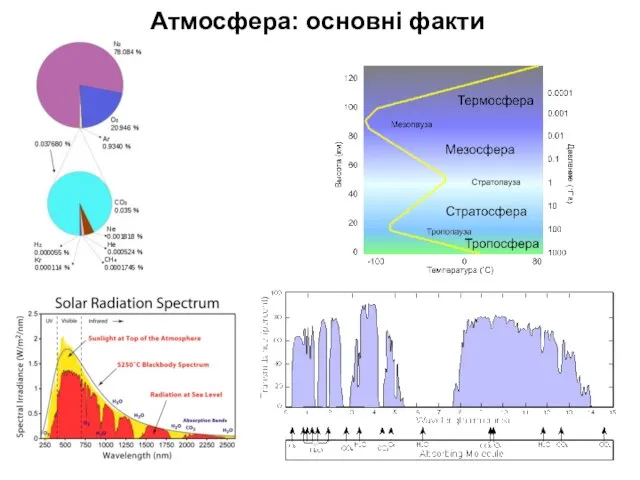 Атмосфера: основні факти