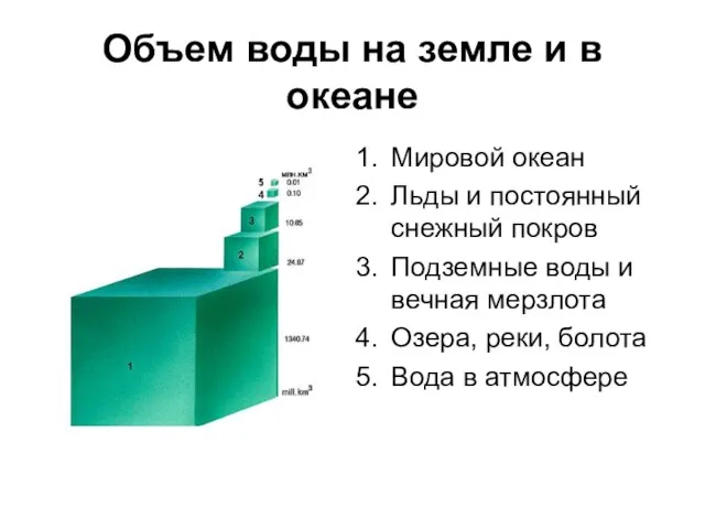 Объем воды на земле и в океане Мировой океан Льды и постоянный