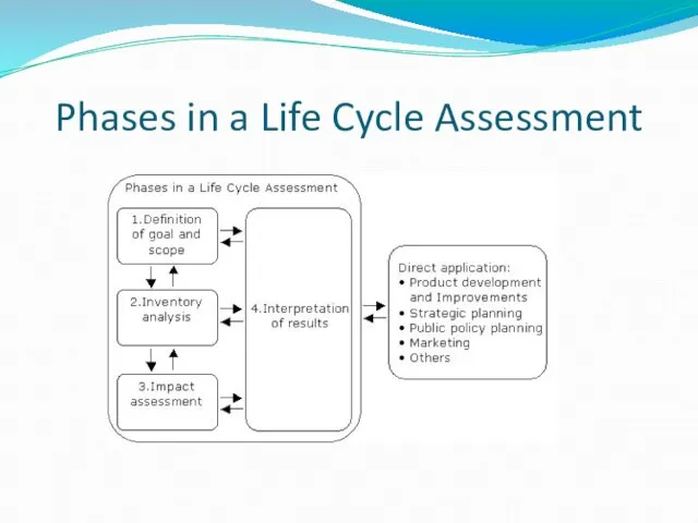 Phases in a Life Cycle Assessment