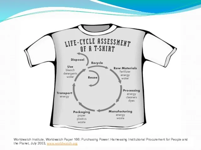 Worldwatch Institute, Worldwatch Paper 166: Purchasing Power: Harnessing Institutional Procurement for People