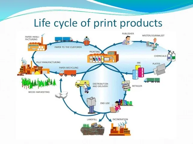 Life cycle of print products