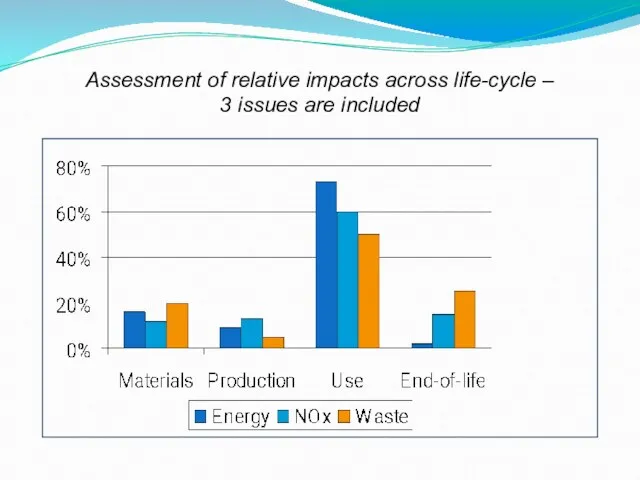 Life-cycle assessment Assessment of relative impacts across life-cycle – 3 issues are included