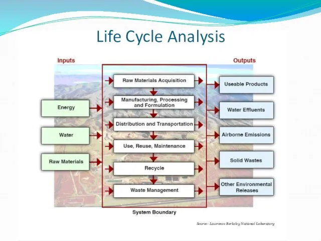 Life Cycle Analysis Source: Lawrence Berkeley National Laboratory