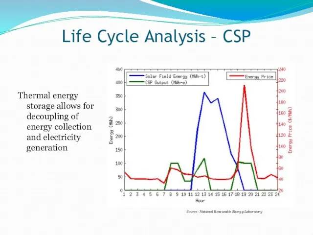 Life Cycle Analysis – CSP Source: National Renewable Energy Laboratory Thermal energy