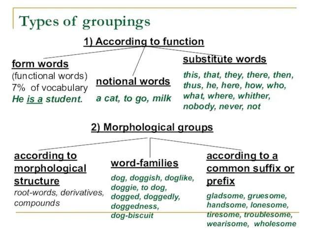 Types of groupings 2) Morphological groups 1) According to function form words
