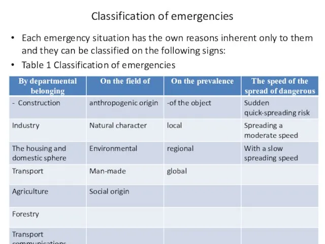Classification of emergencies Each emergency situation has the own reasons inherent only