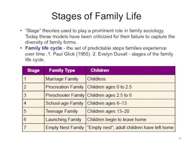 Stages of Family Life “Stage” theories used to play a prominent role