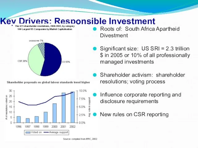 Key Drivers: Responsible Investment Roots of: South Africa Apartheid Divestment Significant size: