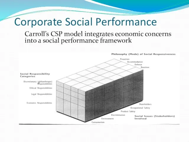 Corporate Social Performance Carroll’s CSP model integrates economic concerns into a social performance framework