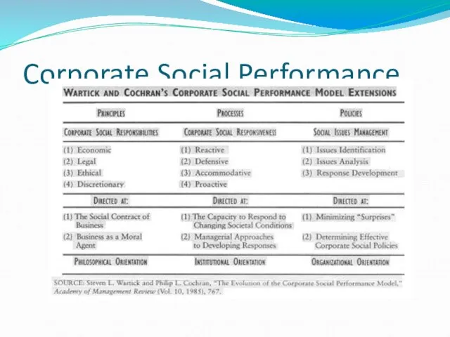 Corporate Social Performance