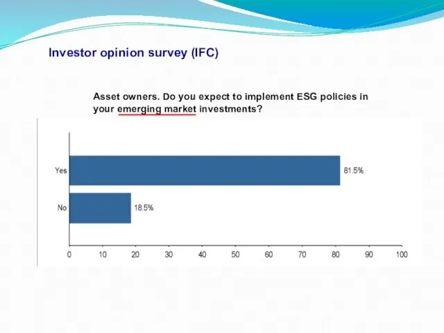 Asset owners. Do you expect to implement ESG policies in your emerging