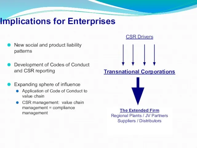 Implications for Enterprises The Extended Firm Regional Plants / JV Partners Suppliers