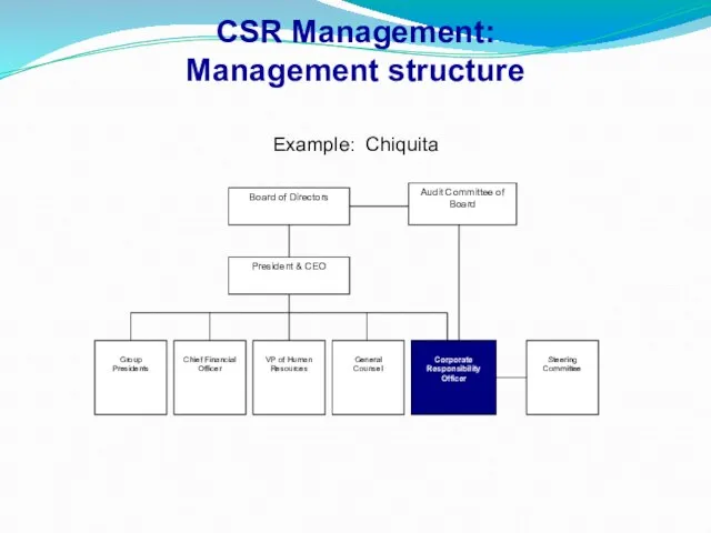 CSR Management: Management structure Example: Chiquita