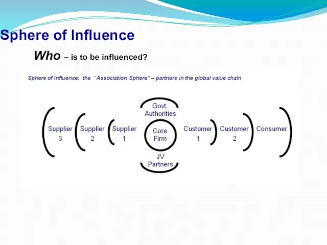 Sphere of Influence Who – is to be influenced?