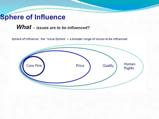 Sphere of Influence What – issues are to be influenced?