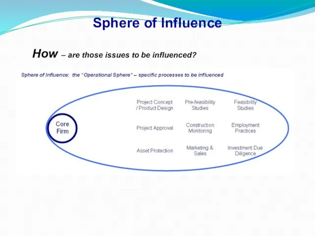 Sphere of Influence How – are those issues to be influenced?