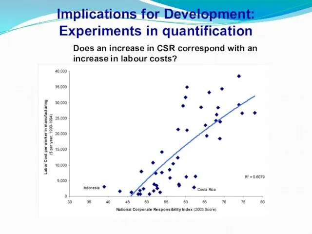 Implications for Development: Experiments in quantification Does an increase in CSR correspond