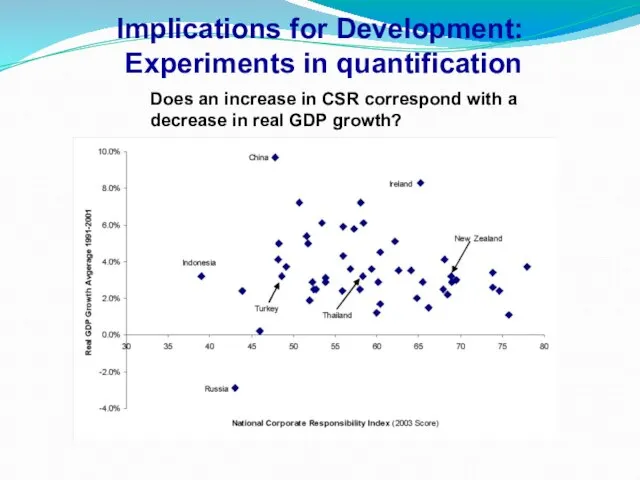 Implications for Development: Experiments in quantification Does an increase in CSR correspond