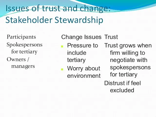 Issues of trust and change: Stakeholder Stewardship Participants Spokespersons for tertiary Owners