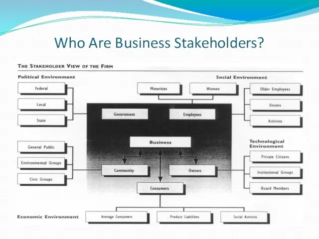 Who Are Business Stakeholders?