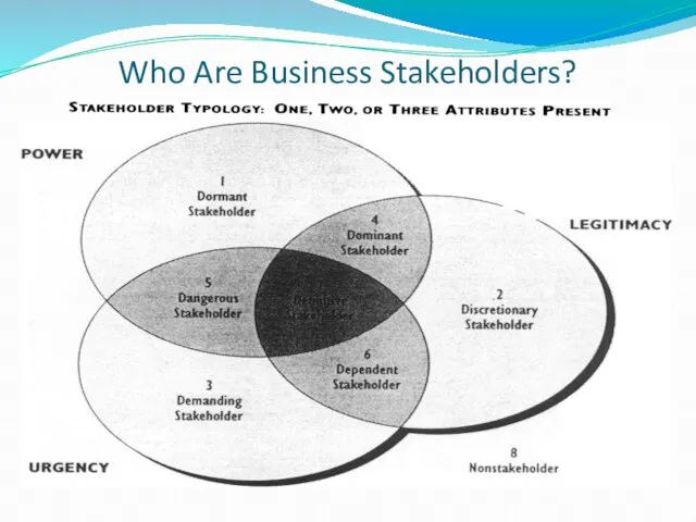 Who Are Business Stakeholders?