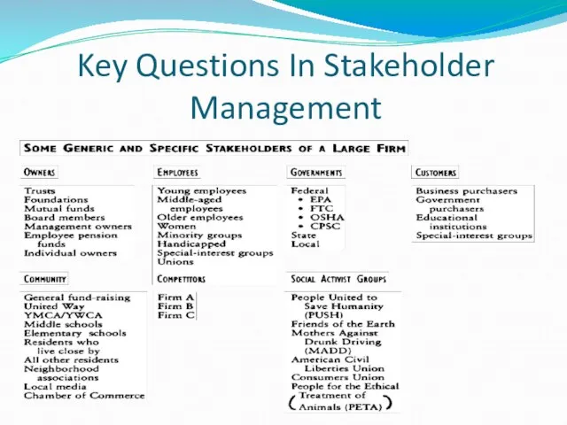 Key Questions In Stakeholder Management