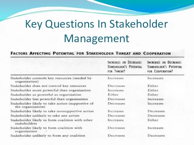 Key Questions In Stakeholder Management