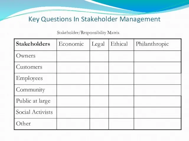 Key Questions In Stakeholder Management Stakeholder/Responsibility Matrix