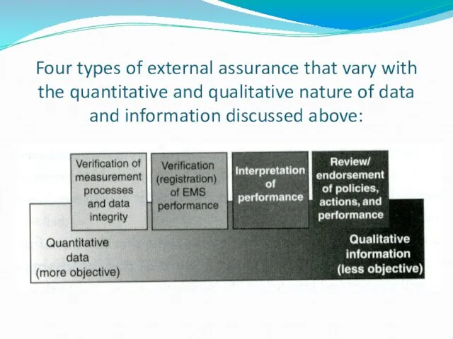 Four types of external assurance that vary with the quantitative and qualitative