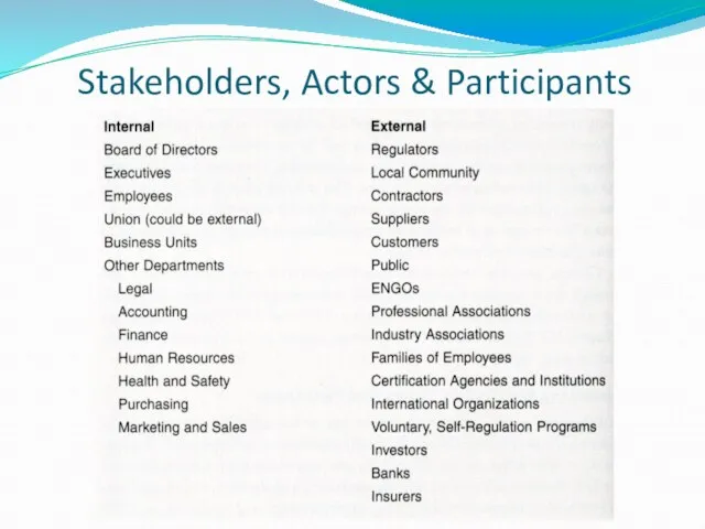 Stakeholders, Actors & Participants