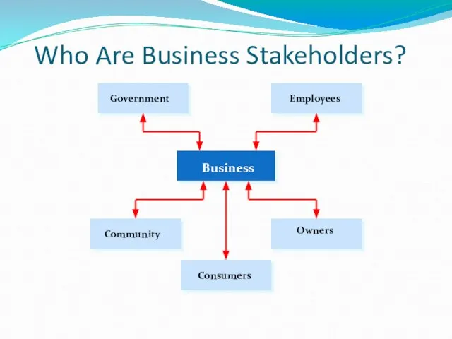 Who Are Business Stakeholders?