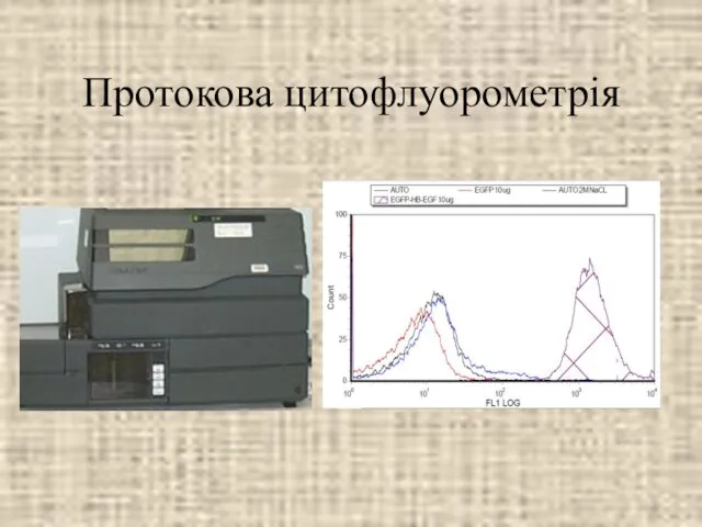 Протокова цитофлуорометрія