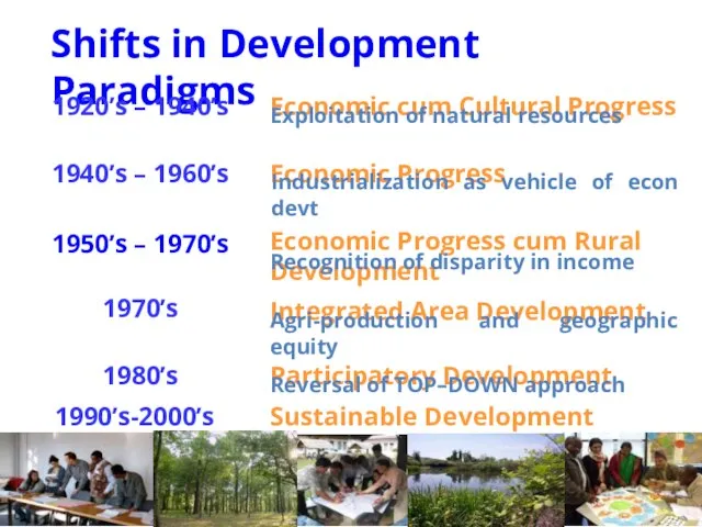 Shifts in Development Paradigms Economic cum Cultural Progress 1920’s – 1940’s Economic