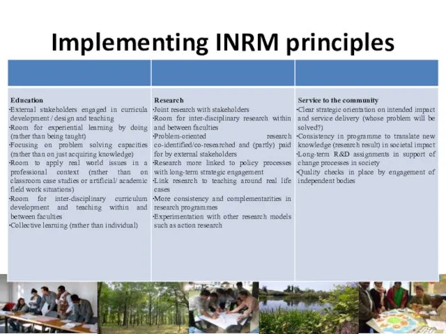 Implementing INRM principles