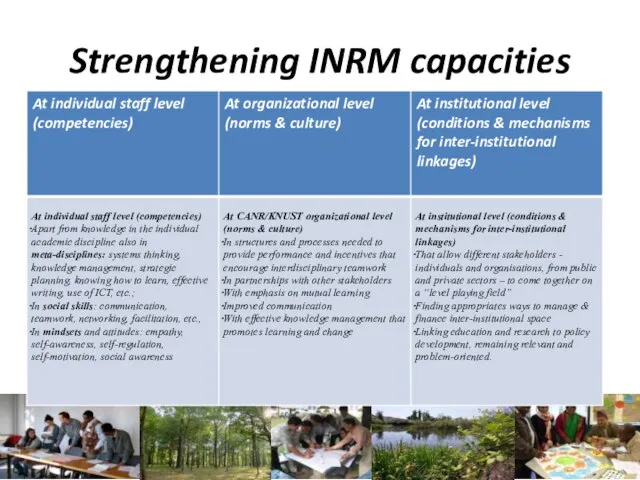 Strengthening INRM capacities