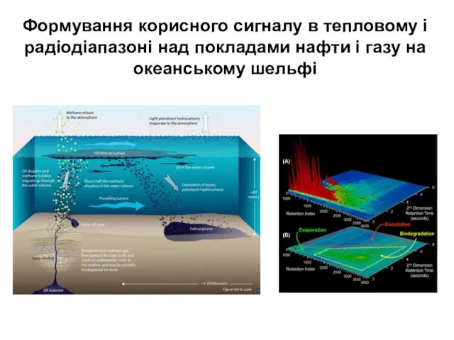 Формування корисного сигналу в тепловому і радіодіапазоні над покладами нафти і газу на океанському шельфі